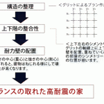 体力壁バランス