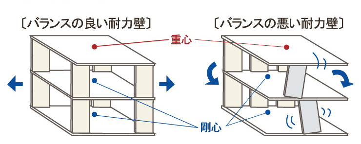 直下率