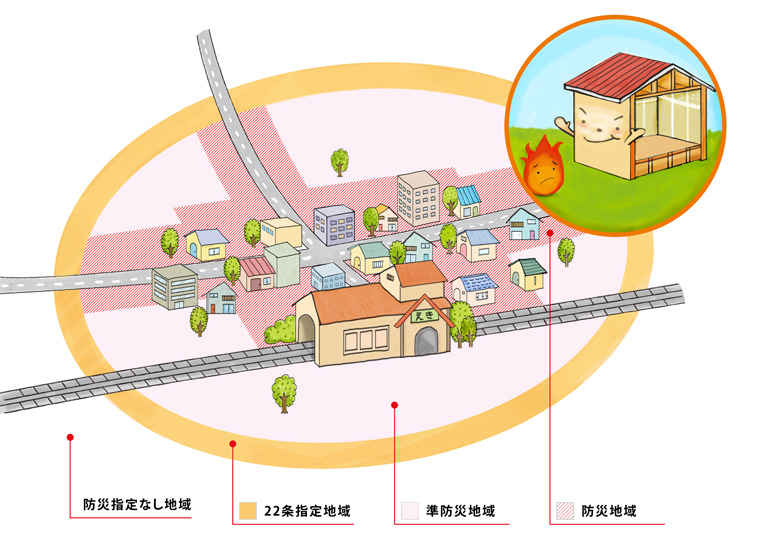 防火地域とは？